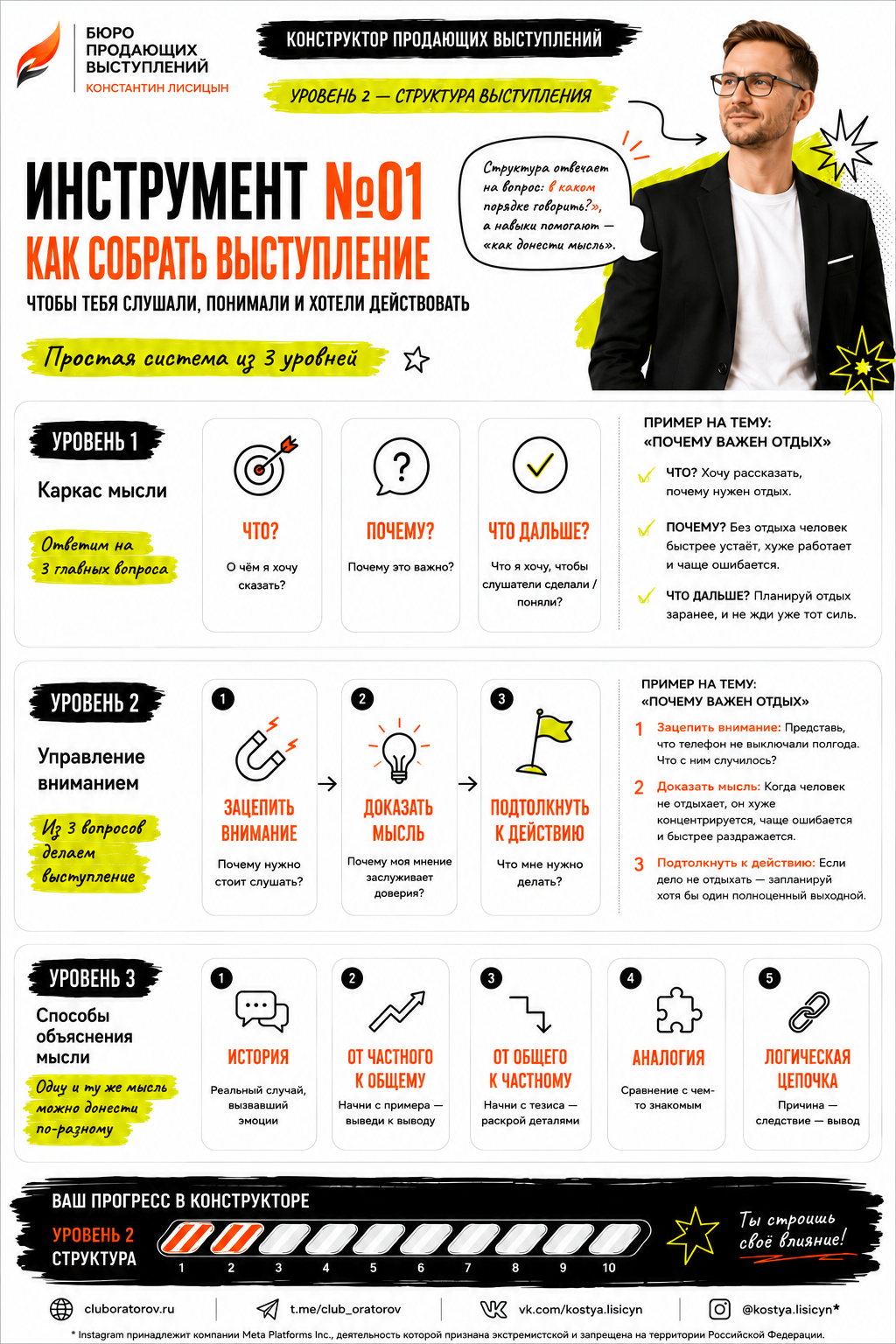 Гайд «Как собрать выступление» из конструктора продающих выступлений